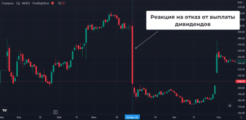 сценарии, когда дивидендные выплаты отменяются неожиданно