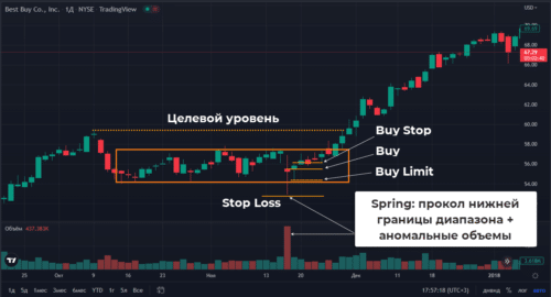 VSA паттерн спринг
