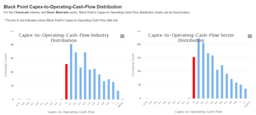 зеркальный мультипликатор CaPex to Cash Flow