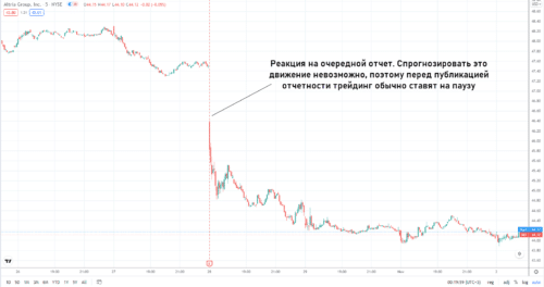 Факторы, влияющие на стоимость акций Altria Group