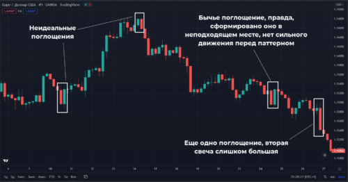 Физический смысл Inside Bar