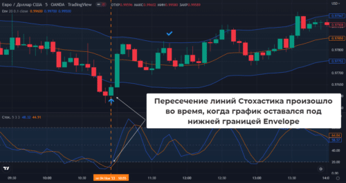 Горная вершина