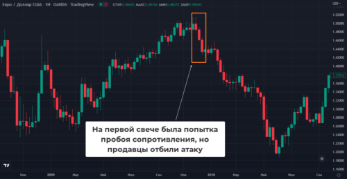 Идеальный паттерн три вороны