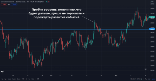 Как торговать Inside Bar 1