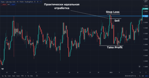 Как торговать Inside Bar 2