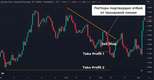 Как торговать разворотный паттерн 3 черные вороны