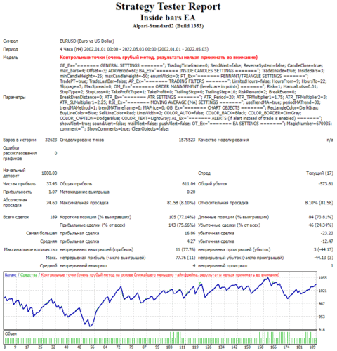 Проверка эффективности паттернов на истории