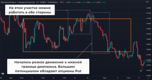 Разворотная торговля по стратегии Навигатор