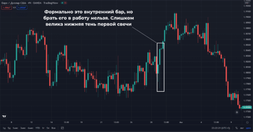 Тени указывают на активную борьбу между продавцами и покупателями