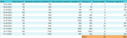 Усреднение по Майклу Эдлесону