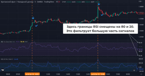 В базовой версии ТС нет трендового фильтра