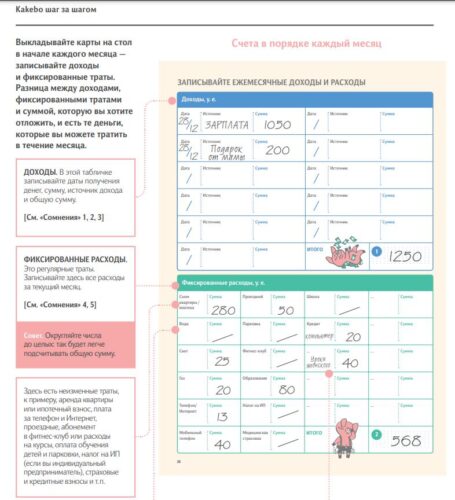 Японская система ведения семейного бюджета