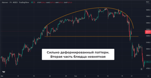 деформированный паттерн блюдце