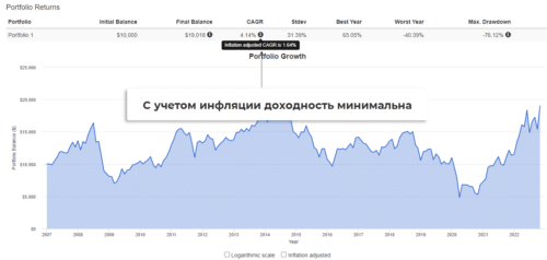 доходность инвестиций в энергетику