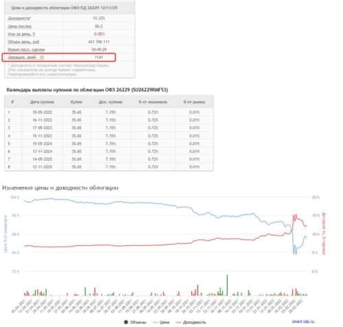 дюрацию Маколея можно посмотреть на smartlab