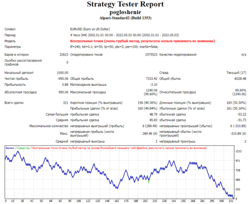 фильтровать IB и ОВ