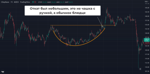 паттерн обычное блюдце