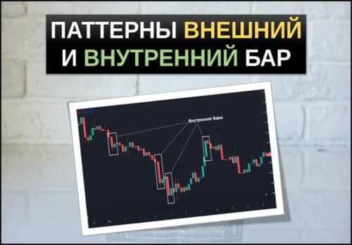 паттерны внутренний и внешний бар