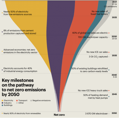 переход к углеродно-нейтральной экономике