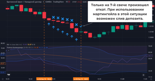 при экспирации уже в 5-10 свечей ТС перестает работать