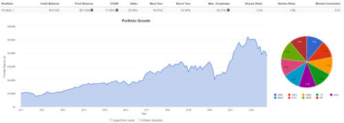 простой портфель из акций банков