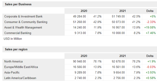 работа jp morgan в странах