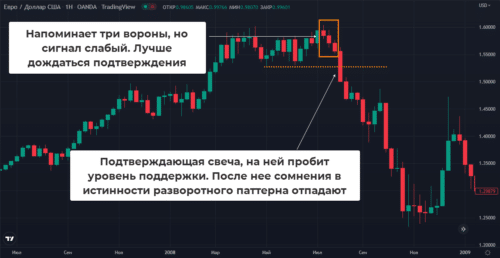 слабый паттерн 3 черные вороны