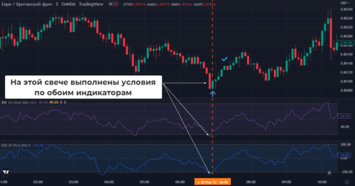 точная стратегия навигатор для бинарных опционов