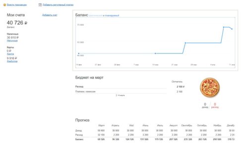универсальное решение для планирования семейного бюджета