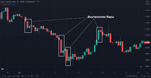 внутренние бары