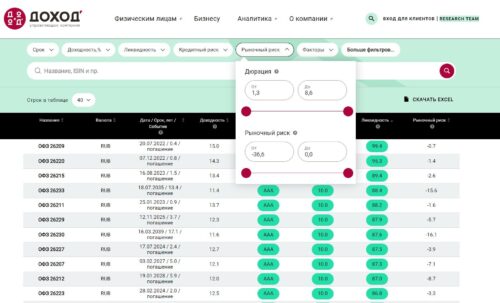 выбрать облигации с определенной дюрацией