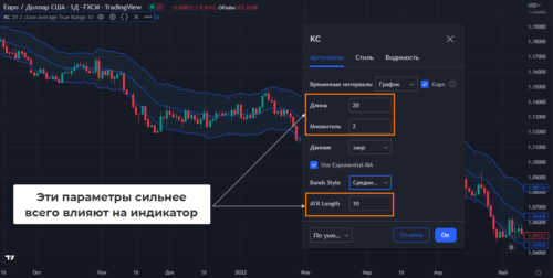 Настройки канала Кельтнера