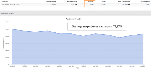Потенциал инвестирования в иностранные акции