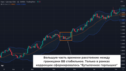Средняя линия полос Боллинджера