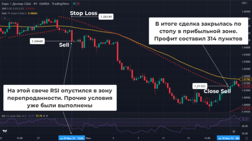Трендовая стратегия на основе Параболика и RSI