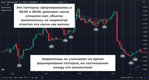 белый и черный волчок