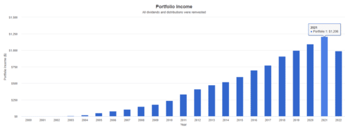 бумаги Интел принесли дивиденды на сумму $1206