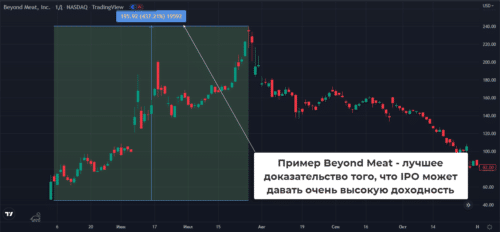доходность после IPO