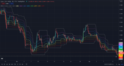 Donchian Fibo channel