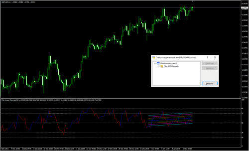 Fibo RSI Channel