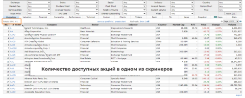 иностранные акции в скринере