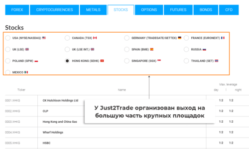 инвестиции в иностранные акции через just2trade