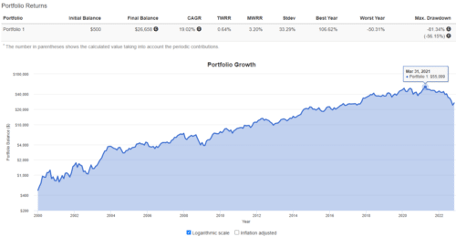 инвестиции в интел