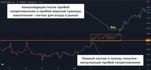 инвестиции в продукты beyond