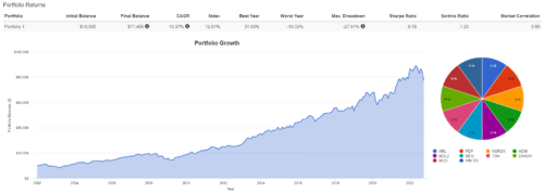 инвестиции в продукты питания через акции компаний