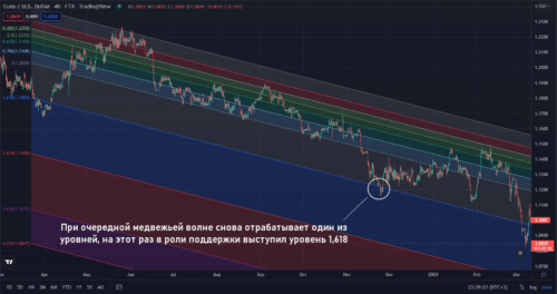 канал Фибоначчи