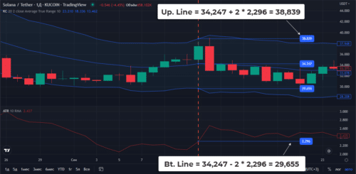 канал кельтнера