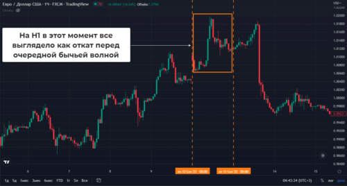 момент на H1