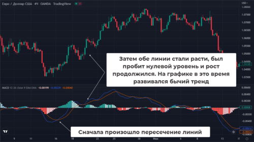 определение тренда