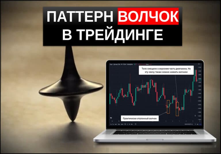 паттерн волчок в трейдинге